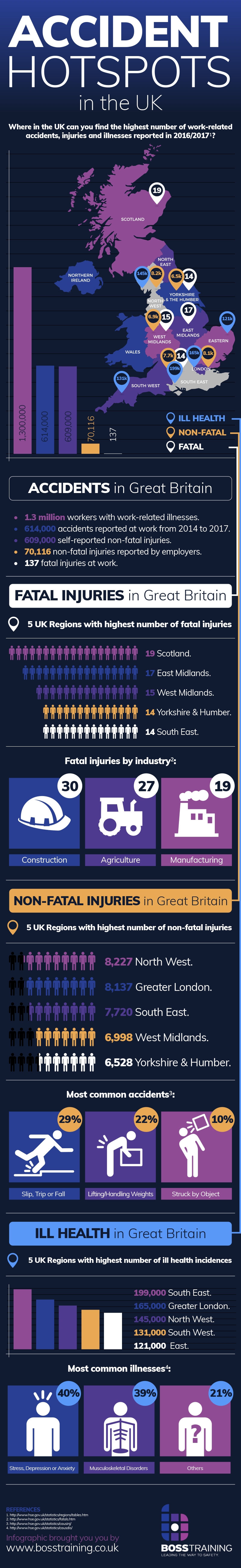 Boss Training Infographic