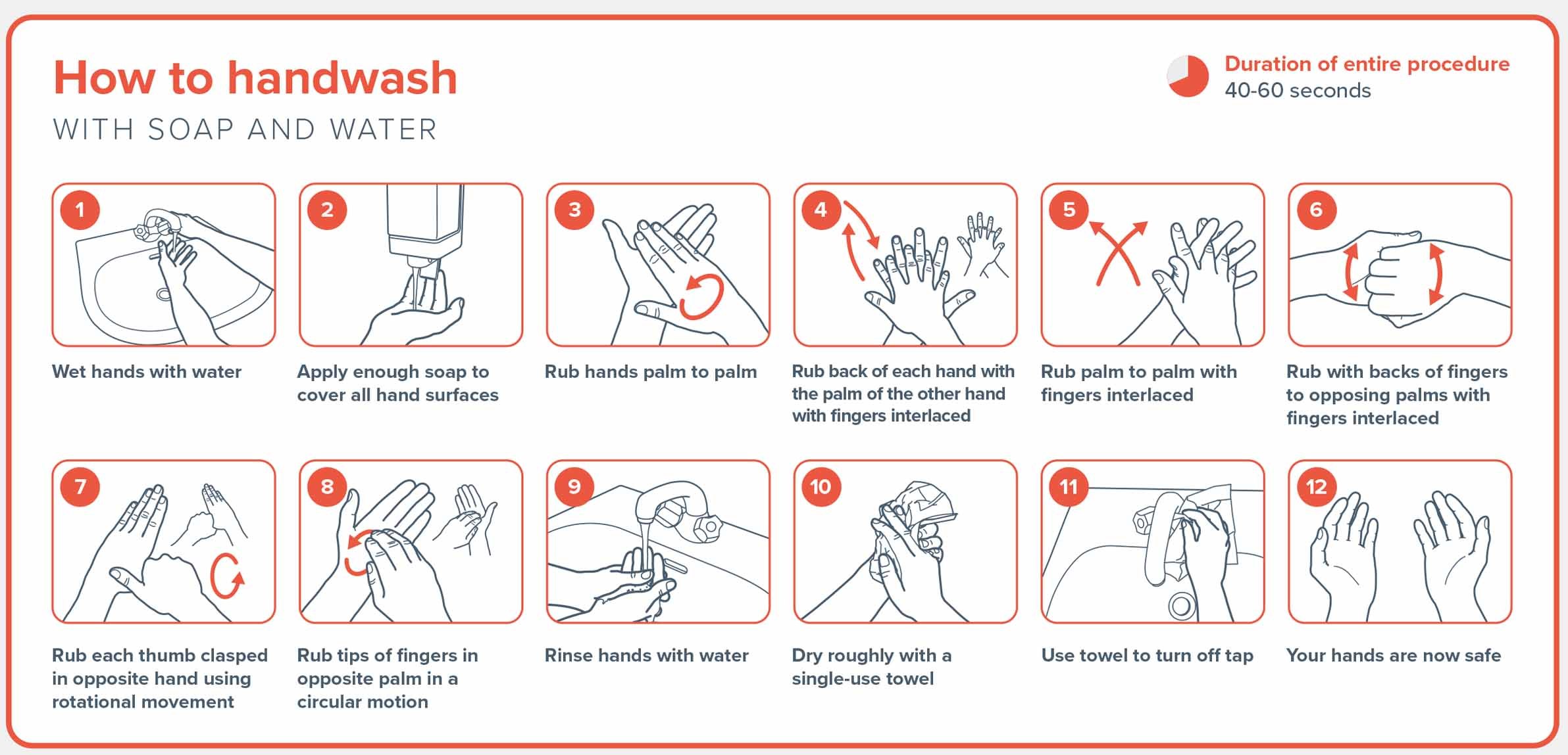 Handwashing